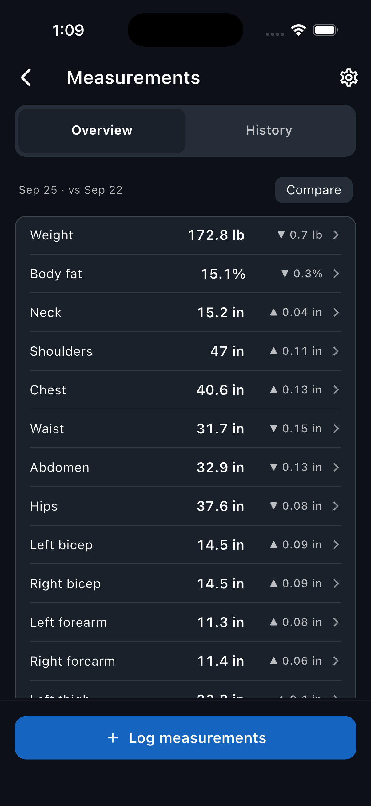 Overview after saving, with the Compare button beside the latest check-in date.