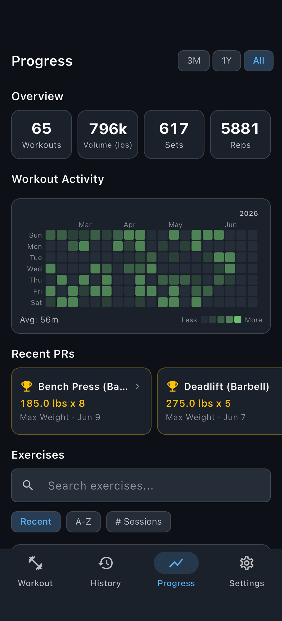 Reps progress screen with training totals, charts, and personal records